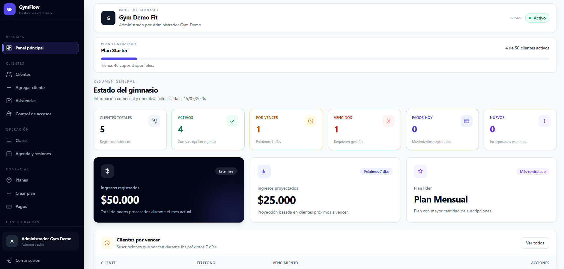 Dashboard actualizado de GymFlow