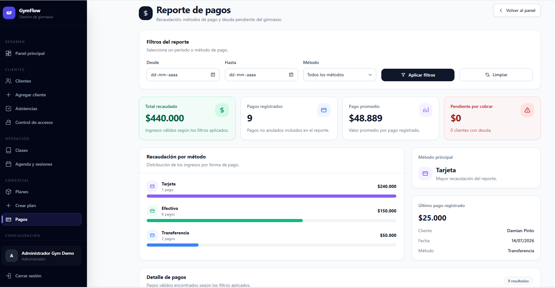 Reporte actualizado de pagos GymFlow